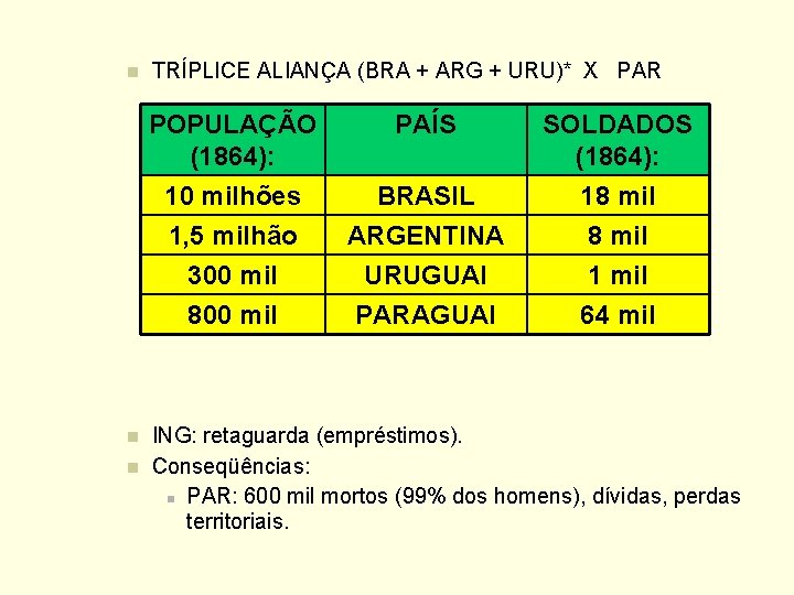 n n n TRÍPLICE ALIANÇA (BRA + ARG + URU)* X PAR POPULAÇÃO (1864):