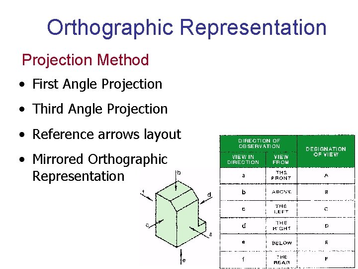 Orthographic Representation Projection Method • First Angle Projection • Third Angle Projection • Reference