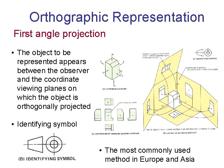 Orthographic Representation First angle projection • The object to be represented appears between the