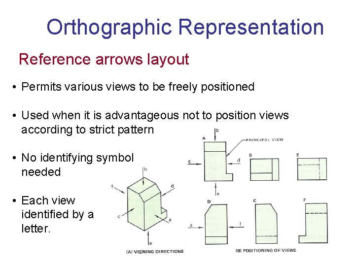 Orthographic Representation Reference arrows layout • Permits various views to be freely positioned •
