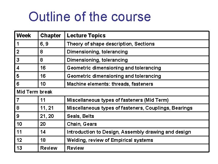 Outline of the course Week Chapter Lecture Topics 1 6, 9 Theory of shape