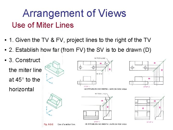 Arrangement of Views Use of Miter Lines • 1. Given the TV & FV,