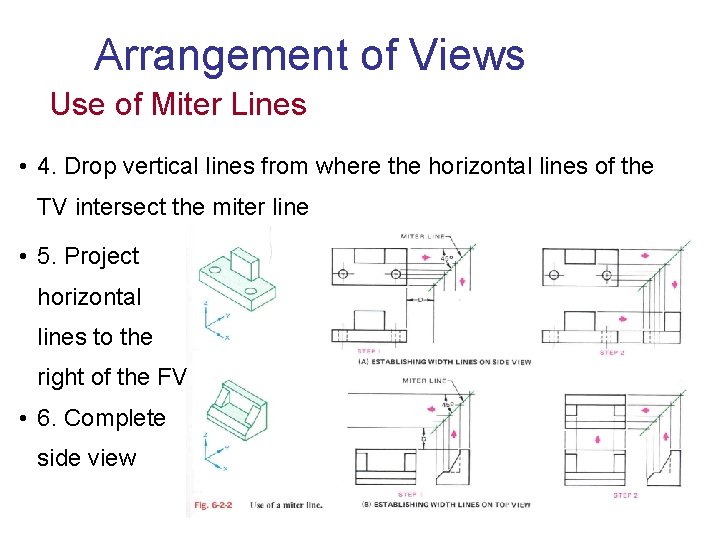 Arrangement of Views Use of Miter Lines • 4. Drop vertical lines from where