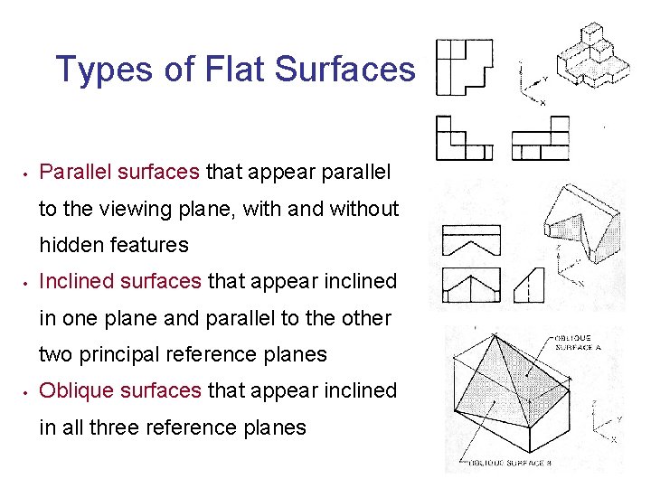 Types of Flat Surfaces • Parallel surfaces that appear parallel to the viewing plane,