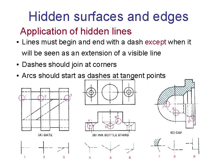Hidden surfaces and edges Application of hidden lines • Lines must begin and end