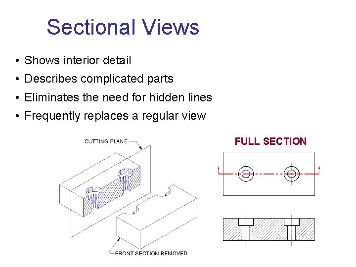 Sectional Views • Shows interior detail • Describes complicated parts • Eliminates the need