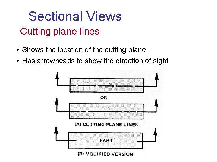 Sectional Views Cutting plane lines • Shows the location of the cutting plane •