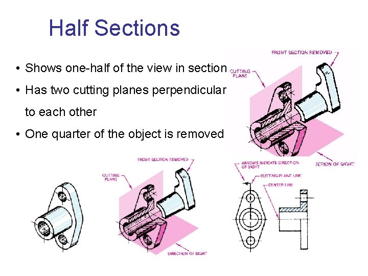 Half Sections • Shows one-half of the view in section • Has two cutting