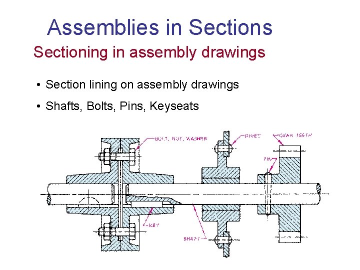 Assemblies in Sections Sectioning in assembly drawings • Section lining on assembly drawings •