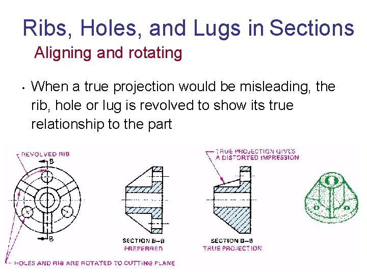 Ribs, Holes, and Lugs in Sections Aligning and rotating • When a true projection