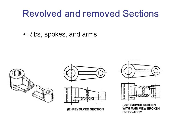 Revolved and removed Sections • Ribs, spokes, and arms 