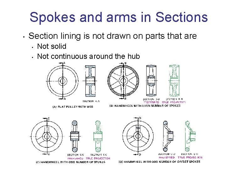 Spokes and arms in Sections • Section lining is not drawn on parts that