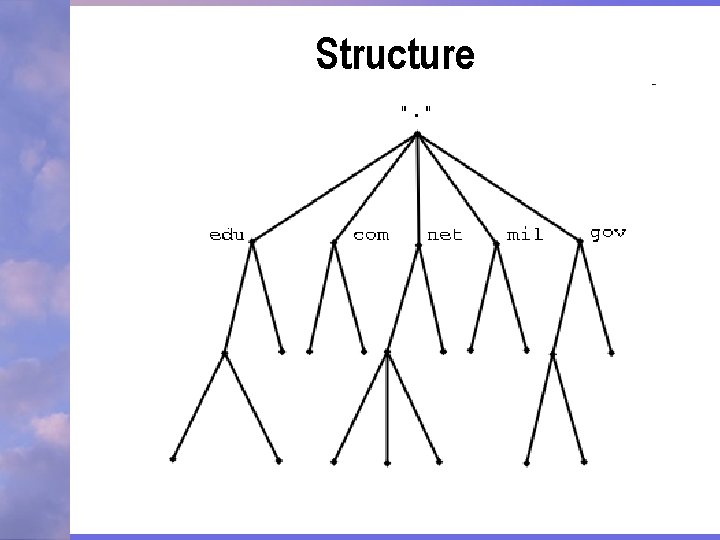 Structure 