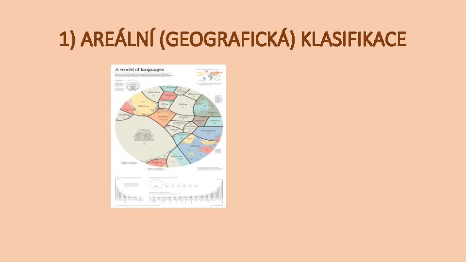 1) AREÁLNÍ (GEOGRAFICKÁ) KLASIFIKACE 1) AREÁLNÍ (GEOGRAFICKÁ) KLASIFIKACE