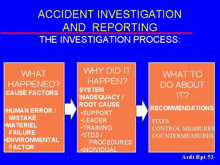 ACCIDENT INVESTIGATION AND REPORTING THE INVESTIGATION PROCESS: WHAT HAPPENED? CAUSE FACTORS • HUMAN ERROR