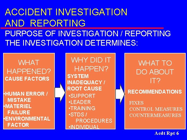 ACCIDENT INVESTIGATION AND REPORTING PURPOSE OF INVESTIGATION / REPORTING THE INVESTIGATION DETERMINES: WHAT HAPPENED?