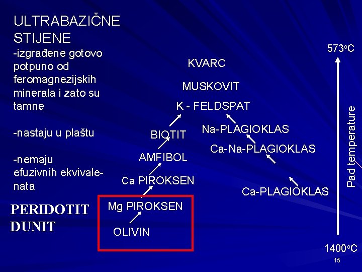 ULTRABAZIČNE STIJENE 573 o. C -izgrađene gotovo potpuno od feromagnezijskih minerala i zato su