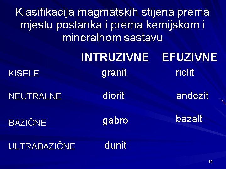 Klasifikacija magmatskih stijena prema mjestu postanka i prema kemijskom i mineralnom sastavu INTRUZIVNE EFUZIVNE