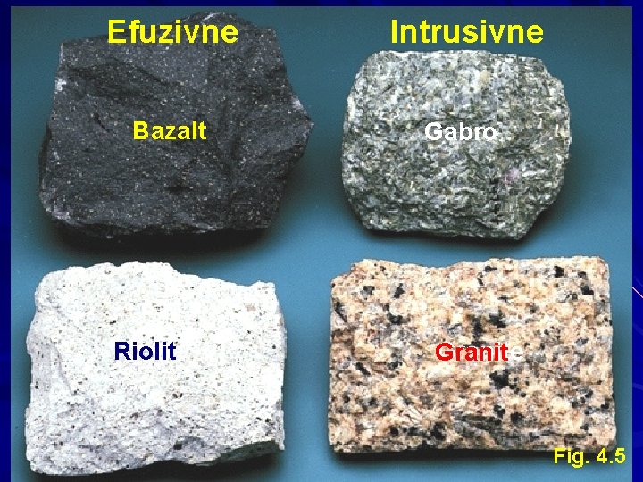 Efuzivne Intrusivne Bazalt Gabro Riolit Granite Granit Fig. 224. 5 