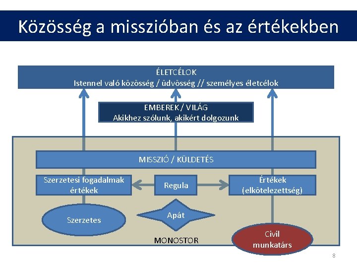 Közösség a misszióban és az értékekben ÉLETCÉLOK Istennel való közösség / üdvösség // személyes