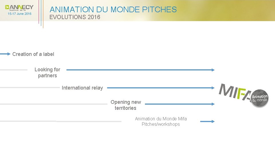 15 -17 June 2016 ANIMATION DU MONDE PITCHES EVOLUTIONS 2016 Creation of a label