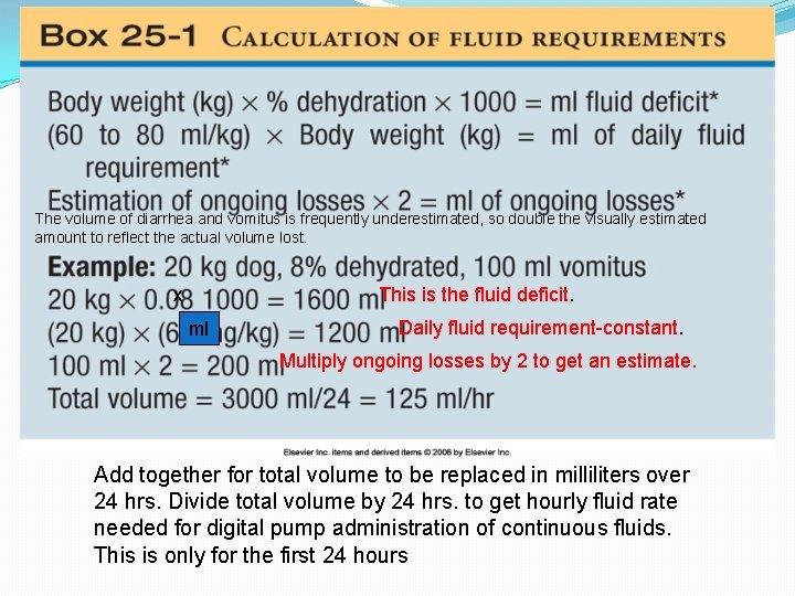 Calculation of Fluid Requirements The volume of diarrhea and vomitus is frequently underestimated, so