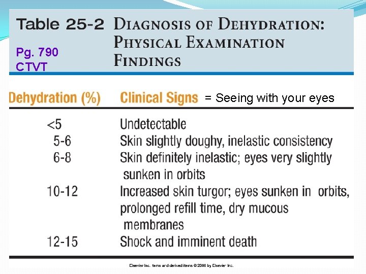 Pg. 790 CTVT = Seeing with your eyes 