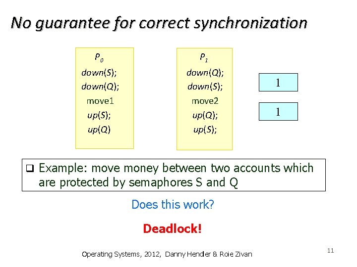 No guarantee for correct synchronization P 0 P 1 down(S); down(Q); move 1 up(S);