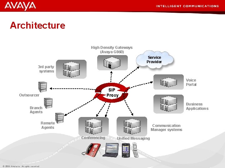 Architecture High Density Gateways (Avaya G 860) Service Provider 3 rd party systems Voice