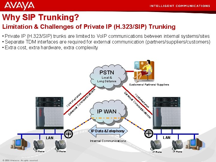 Why SIP Trunking? Limitation & Challenges of Private IP (H. 323/SIP) Trunking • Private