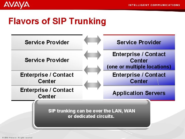 Flavors of SIP Trunking Service Provider Enterprise / Contact Center (one or multiple locations)