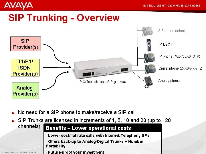 SIP Trunking - Overview SIP phone (future) SIP Provider(s) IP DECT IP phone (46