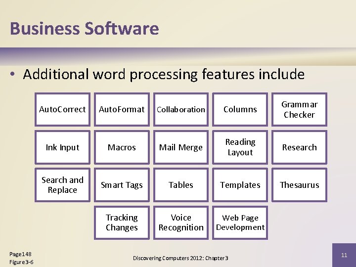 Business Software • Additional word processing features include Page 148 Figure 3 -6 Auto.