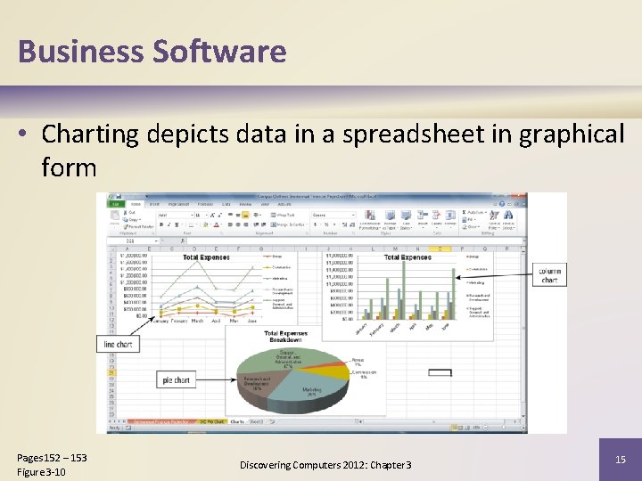 Business Software • Charting depicts data in a spreadsheet in graphical form Pages 152