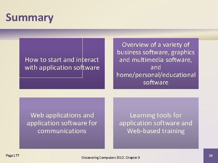 Summary Page 177 How to start and interact with application software Overview of a