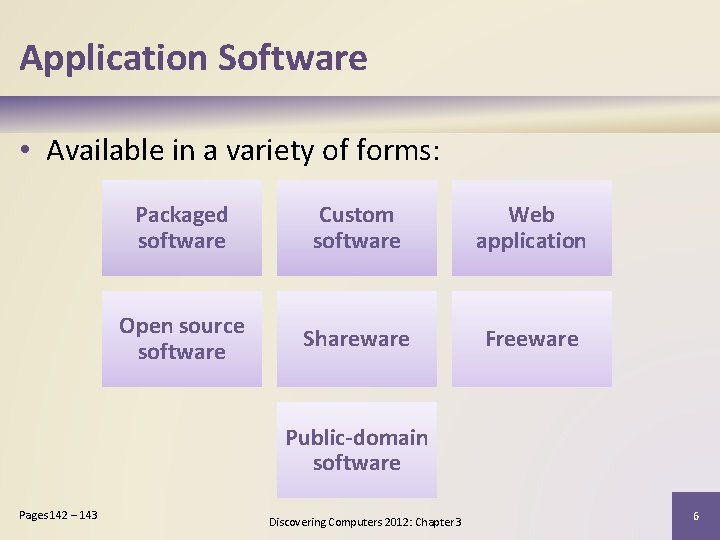 Application Software • Available in a variety of forms: Packaged software Custom software Web