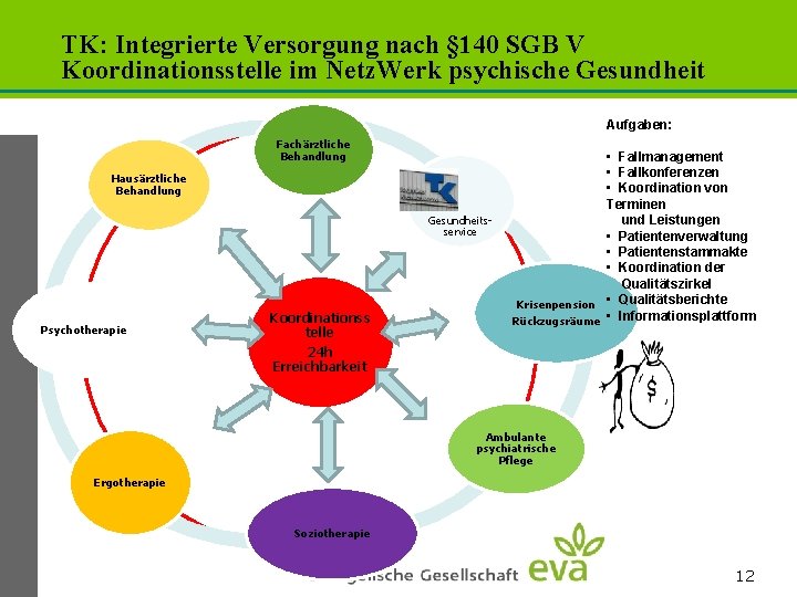 TK: Integrierte Versorgung nach § 140 SGB V Koordinationsstelle im Netz. Werk psychische Gesundheit