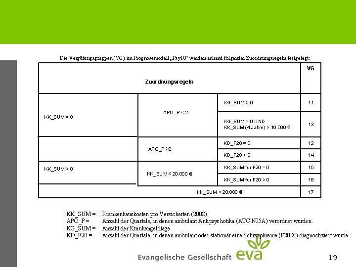 Die Vergütungsgruppen (VG) im Prognosemodell „Psy 10“ werden anhand folgender Zuordnungsregeln festgelegt: VG Zuordnungsregeln