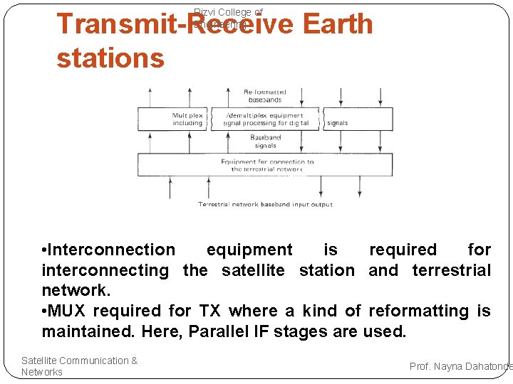 Rizvi College of Engineering Transmit-Receive Earth stations • Interconnection equipment is required for interconnecting