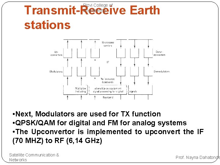 Rizvi College of Engineering Transmit-Receive Earth stations • Next, Modulators are used for TX