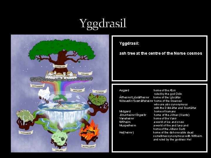 Yggdrasil: ash tree at the centre of the Norse cosmos Asgard home of the