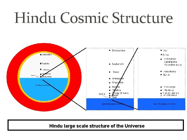 Hindu Cosmic Structure Hindu large scale structure of the Universe 