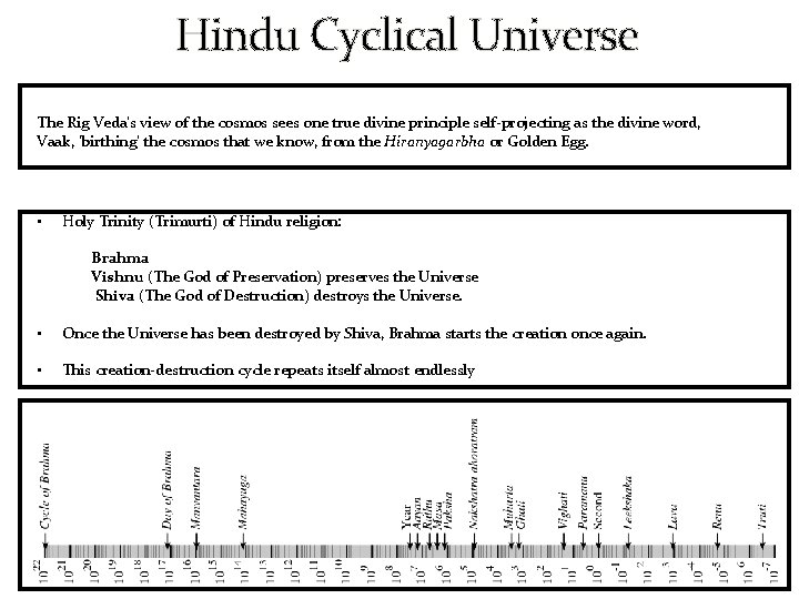 Hindu Cyclical Universe The Rig Veda's view of the cosmos sees one true divine