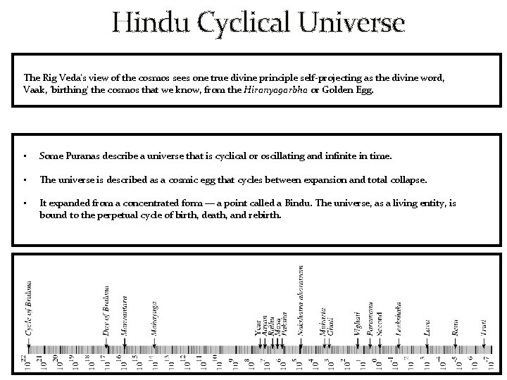 Hindu Cyclical Universe The Rig Veda's view of the cosmos sees one true divine