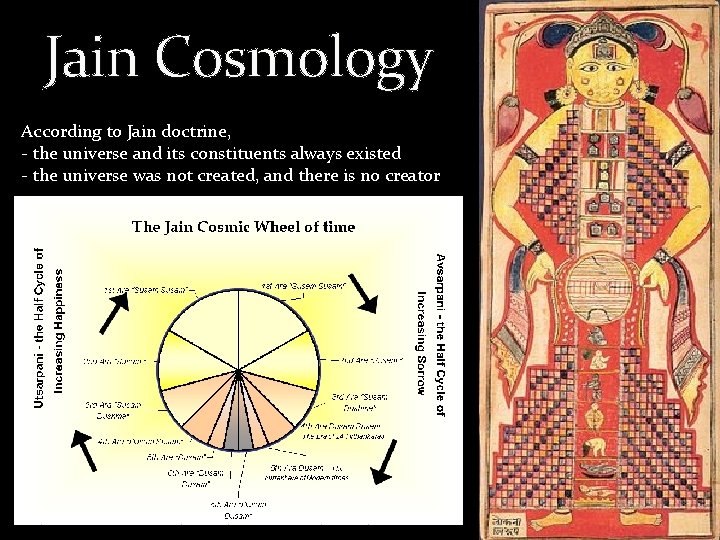 Jain Cosmology According to Jain doctrine, - the universe and its constituents always existed