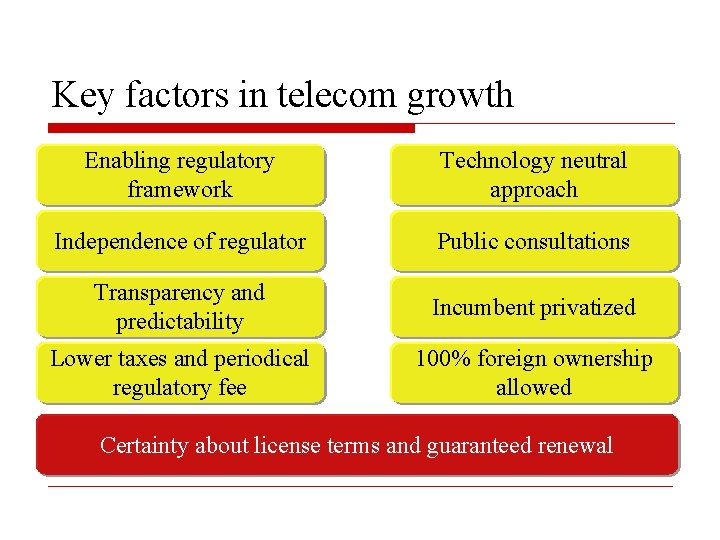 Key factors in telecom growth Enabling regulatory framework Technology neutral approach Independence of regulator