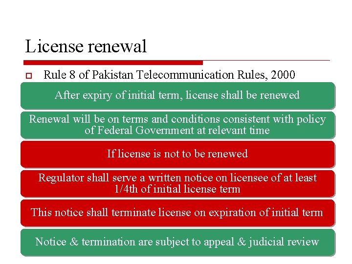 License renewal o Rule 8 of Pakistan Telecommunication Rules, 2000 After expiry of initial