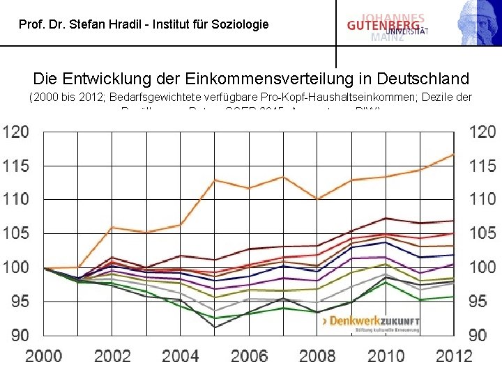 Prof. Dr. Stefan Hradil - Institut für Soziologie Die Entwicklung der Einkommensverteilung in Deutschland