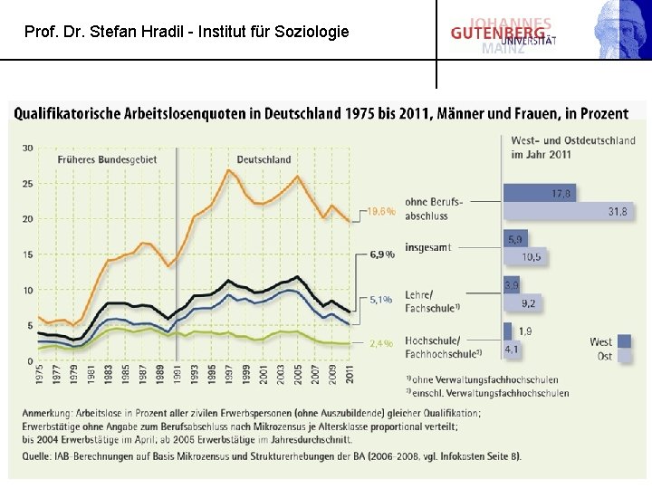 Prof. Dr. Stefan Hradil - Institut für Soziologie 