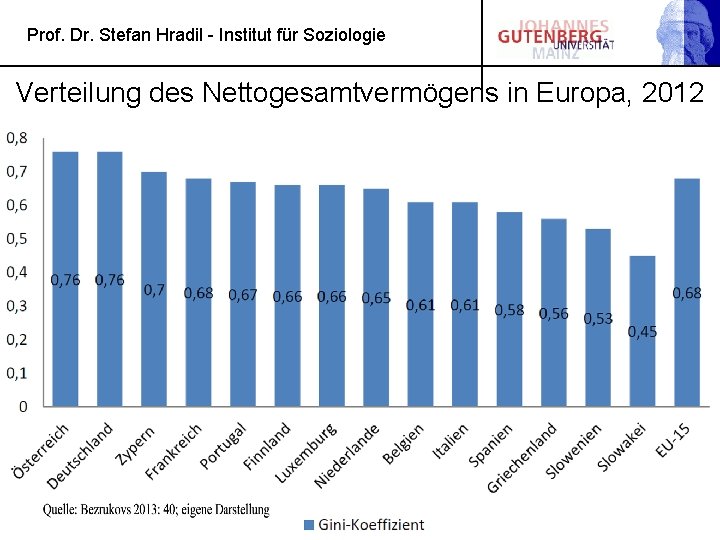 Prof. Dr. Stefan Hradil - Institut für Soziologie Verteilung des Nettogesamtvermögens in Europa, 2012